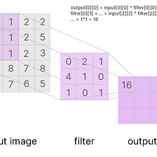 Computer vision interview preparation: Convolutional neural network