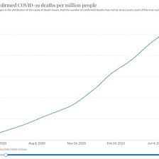 COVID-19 Vaccine-Acquired vs. Disease-Acquired Immunity: Which is Better? — Deplatform Disease