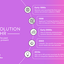 The Evolution of HR: Past, Present and Future