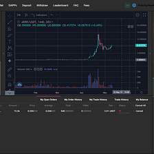 Making your First Trade on Polarity.Exchange