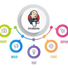 Industry Used Cases of Jenkins, and how it Works !!!
