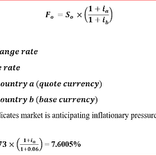 Determinants of Currency Exchange Rates Part-I
