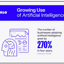 How AI has transformed the future of Marketing?