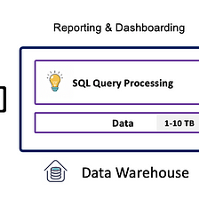 Why I’m betting on PrestoDB