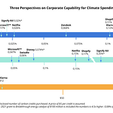 Who should pay for carbon removal?