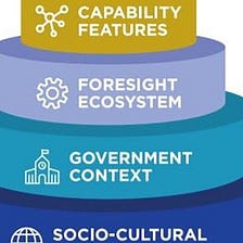 How do we build foresight into policymaking?