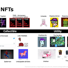 NFTs: A hot new market with significant potential