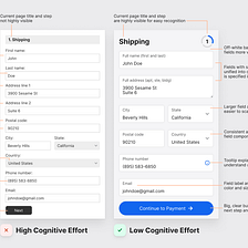 Best Practices to Reduce Cognitive Effort on Checkout Forms