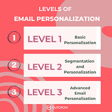 How to Make a Personalized Email (5 Interactive Ways)