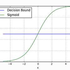 DECISION BOUNDARY FOR CLASSIFIERS: AN INTRODUCTION