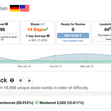 16th Week of ClozeMaster Fluency Fast Track for German (+Japanese)