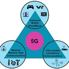 5G Mobile network service classification