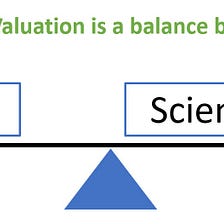 Valuation Checklist