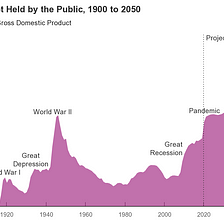 American Taxpayers Will Pay Nearly $1 Trillion in Interest Next Year