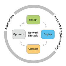 An In-depth Guidance to Multiprotocol Label Switching (MPLS ...