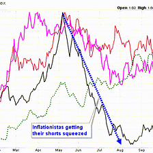 Irrational Fears Of Inflation And Default Leading To An Opportunity In TLT