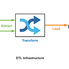 ETL Capabilities of WSO2 Enterprise Integrator — Introduction