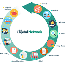 The Capital Network’s 2022 Female Founders Demo Day