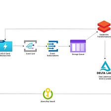 IoT Real Time Analytics — WAGO PLC with Databricks Auto Loader