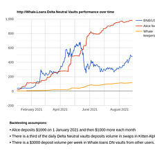 Whale.Loans: Just Another OHM Fork?