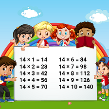 Multiplication Table of 14 — Tips to Memorize 14 Times Table & Example Questions