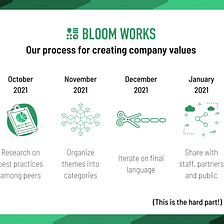 More Than Words: Creating Meaningful Company Values