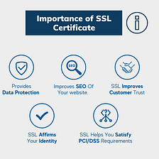 Take in the Sight of SSL Significance & How it Works