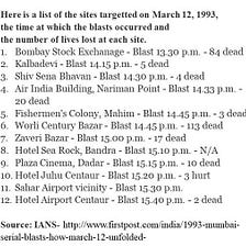25 Years On, Memories of the Black Day — March 12, 1993