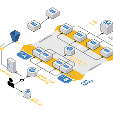 Automating Multi-Environment Deployments with Terraform Cloud Workspaces