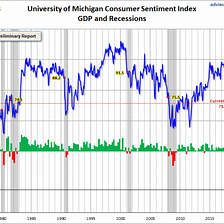 Measuring Consumer Confidence