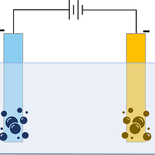 What is ‘Green Hydrogen’?