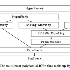 Hardware-friendliness of HyperPlonk