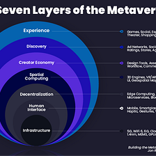The Metaverse Value-Chain