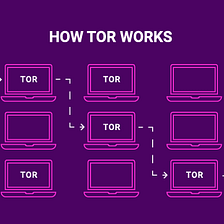 Using Tor To Secure IoT Deployments