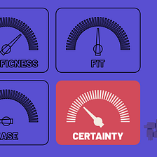 Identity Sorting Dials: Certainty