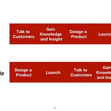 Designing for Customers — Combining Startup and Innovation Techniques