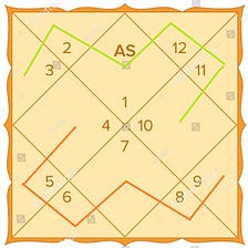 Can Astrology predict life expectancy | by Abhisek Samanta ...