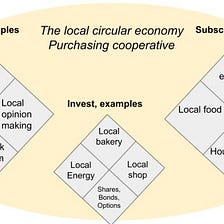 The circular economy neighbourhood can fix Paris. And your economy
