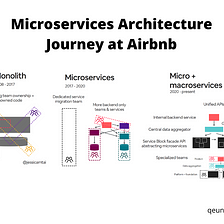 Airbnb’s Microservices Architecture Journey To Quality Engineering