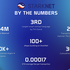 StarkNet by the Numbers