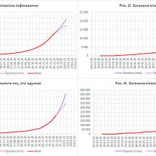A mathematical model and forecast for the coronavirus disease COVID-19 in Ukraine (Мc)