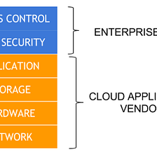 Cloud-Based Applications — Secure Your Cloud Apps with CloudCodes