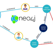 10. Getting started with Neo4j and Gephi Tool