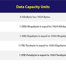 How many megabytes in a gigabyte of data?