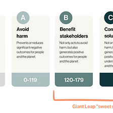 Giant Leap’s impact calculator for startups and VC investors