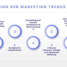 7 Emerging B2B Marketing Trends in 2022 |