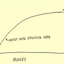 How Happy Does Money Make You?