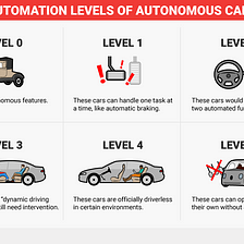 Self Driving Cars: A Brief Introduction