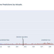 Why Read This Data Science / ML Blog?