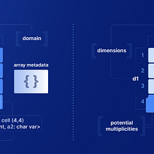 A deep dive into the TileDB data format & storage engine